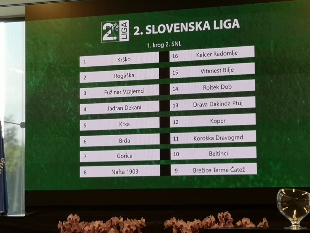 Opravljen žreb za sezono 2019/20